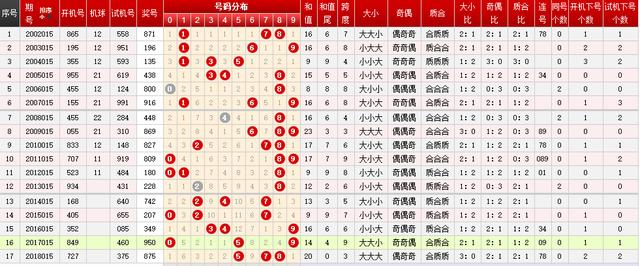 2019年6月3日，一次难忘的彩票开奖记忆2019年6月3日3d开奖结果