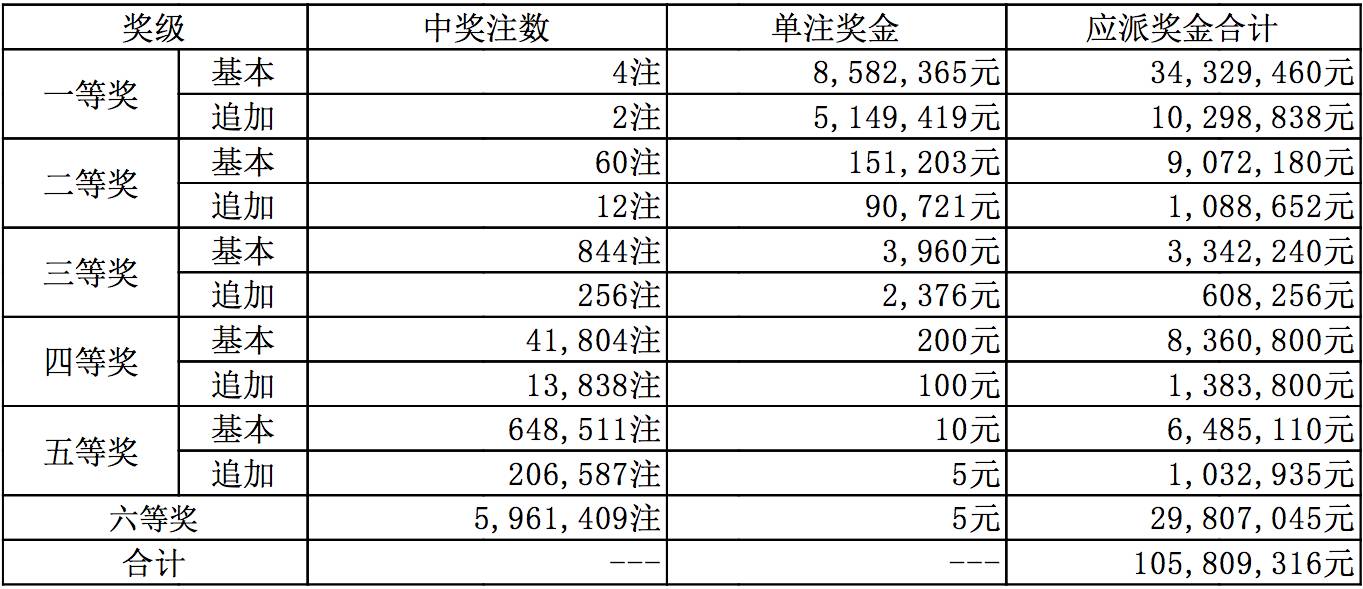 2019年8月开奖结果与回顾，第3期至56期的精彩瞬间2019开奖记录查询结果完整版