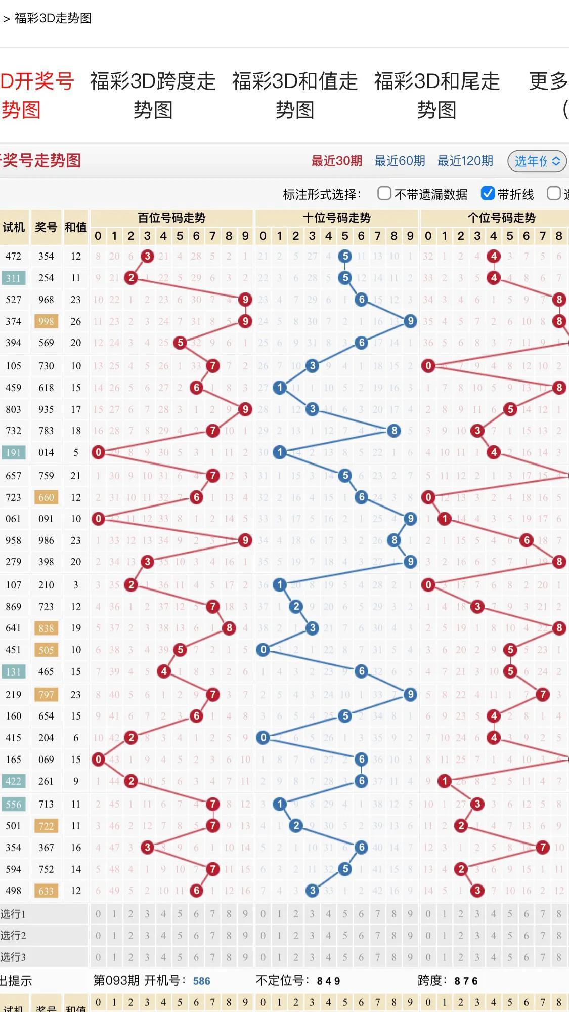 2019年彩票开奖结果走势图，牛彩背后的数字游戏2019年开奖走势图