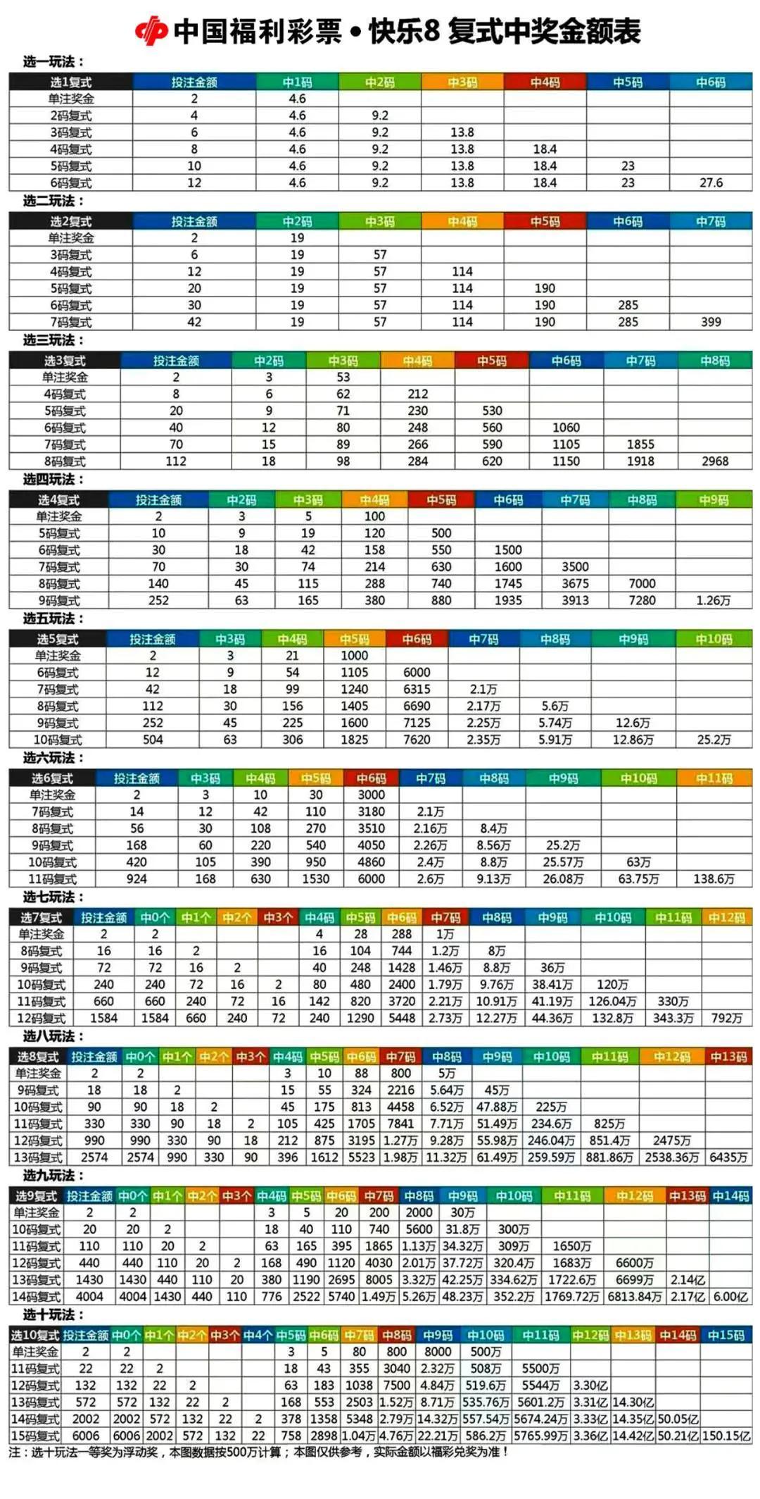 2031期福彩快乐8开奖结果揭晓，梦想与幸运的碰撞2021031期快乐8开奖号码