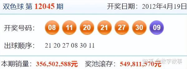 揭秘双色球2019年6月7日第85期开奖结果，幸运数字背后的故事双色球2020067期开奖号码结果是多少