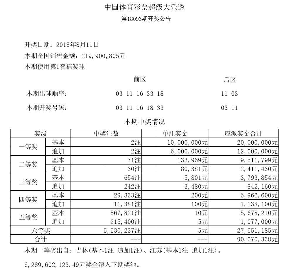 揭秘双色球2019年6月7日第4期开奖结果，幸运号码大公开！双色球2020067期开奖号码查询