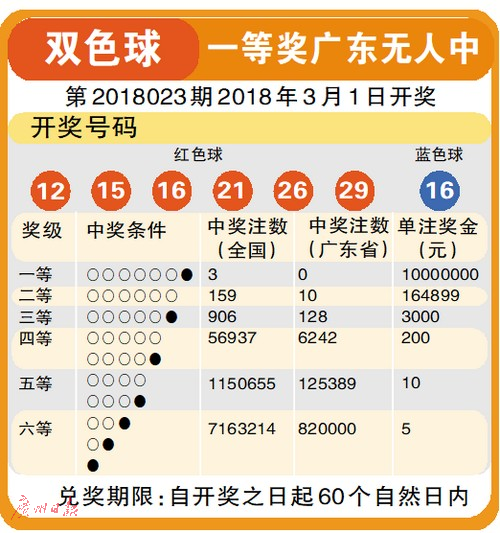 2019年双色球开奖回顾,探寻数字背后的幸运轨迹—以第7期为例2020067期双色球开奖号码