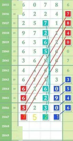 七星彩图规今天，探索数字背后的奥秘与乐趣2021最新七星彩图表