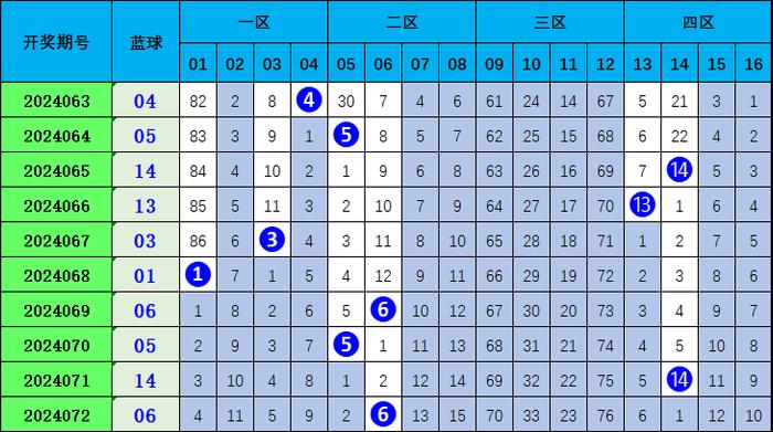 揭秘双色球79期开奖号码的奥秘与趋势分析双色球79期开什么号码