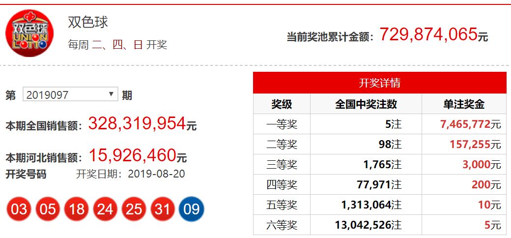 揭秘双色球79期开奖结果，幸运数字的碰撞与期待双色球79期开奖结果查询结果