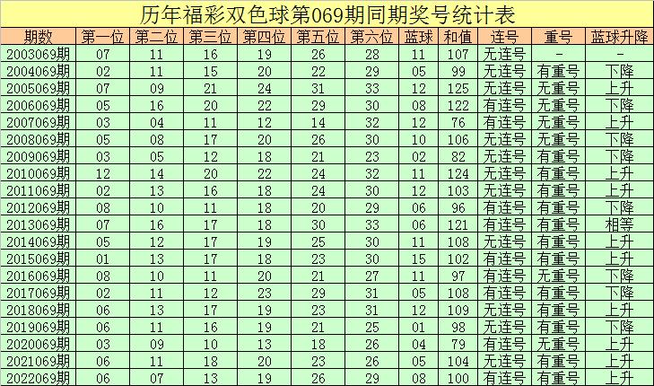 探索双色球79期同期历史号码的奥秘双色球79期历史汇总