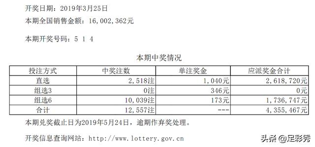 2019年大乐透第5期，揭秘开奖结果与彩民心声大乐透20056期的开奖结果是多少