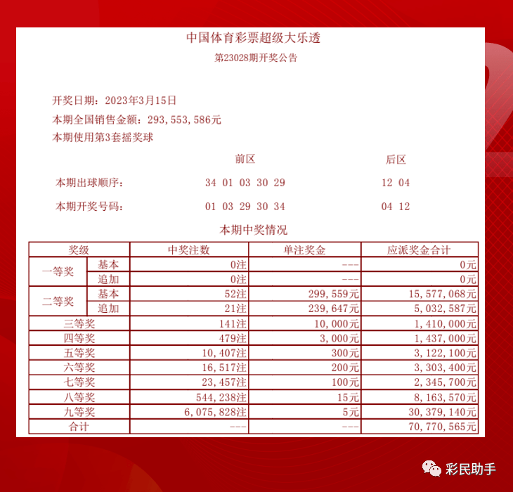 2019年大乐透第5期,揭秘开奖结果与彩民心声大乐透20056期的开奖结果是多少