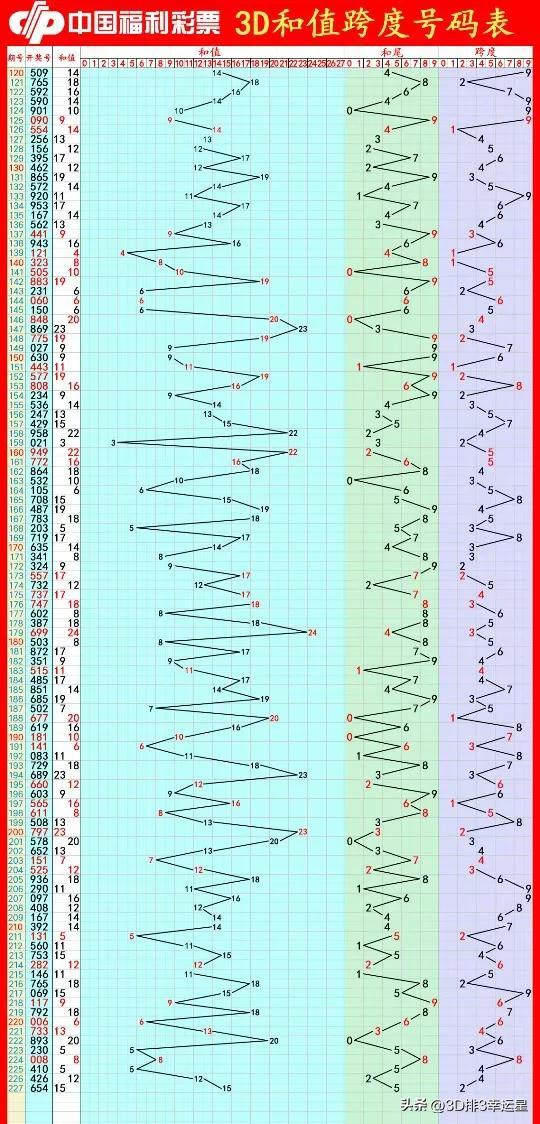 探索多彩的智慧，3D网字谜、图迷与画猜总汇大全3d多彩网字谜画谜图谜总汇大全今曰太湖钓叟3d预测