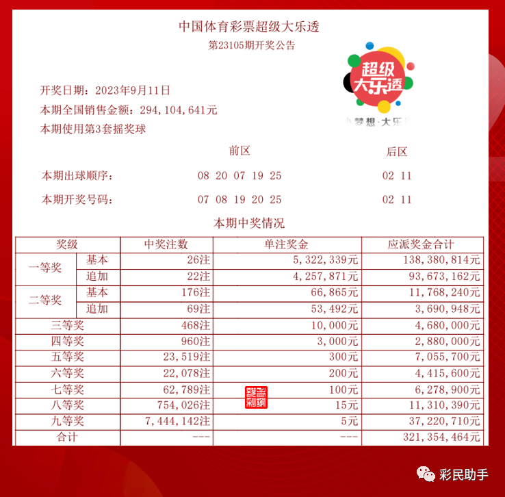 精选大乐透与双色球，探索幸运的奥秘大乐透精选一注5十2双色球开奖结果