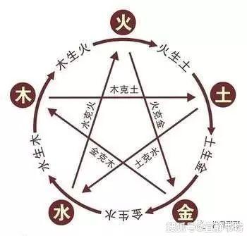 探索3D天吉五行，解锁宇宙奥秘的神秘钥匙福彩3d五行走势图天吉网