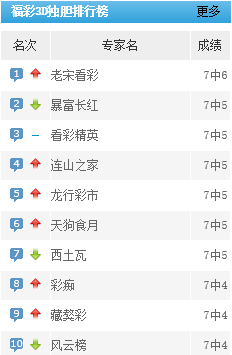 排三体彩论坛,数字的奥秘与智慧的碰撞排列三体彩论坛