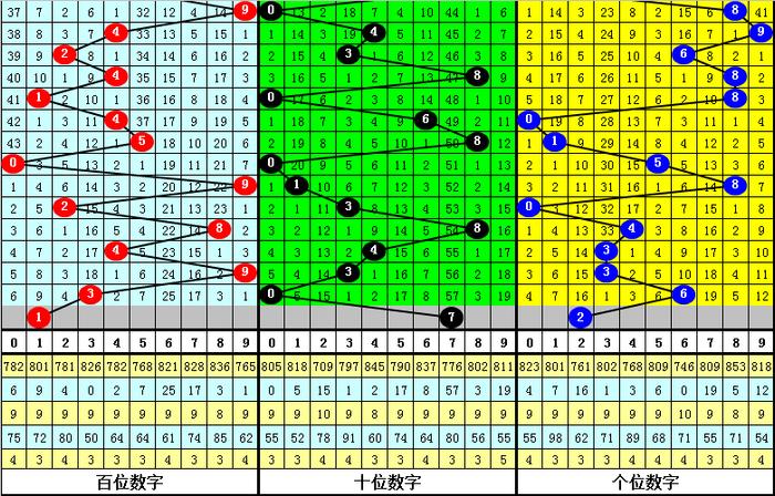 3D图谜总汇，揭秘牛彩网与天齐的数字游戏3d图谜总汇全牛彩