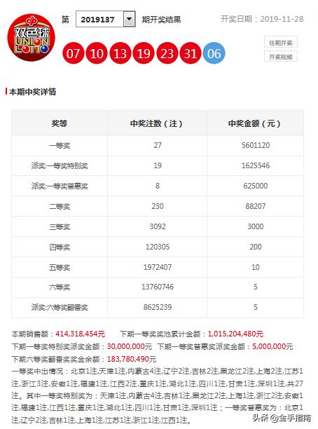 买双色球，12+蓝号一注的投注策略与成本分析双色球买12个球多少钱