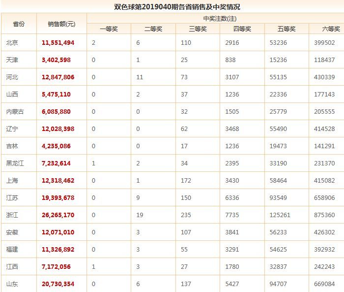 双色球买8+2一注多少钱