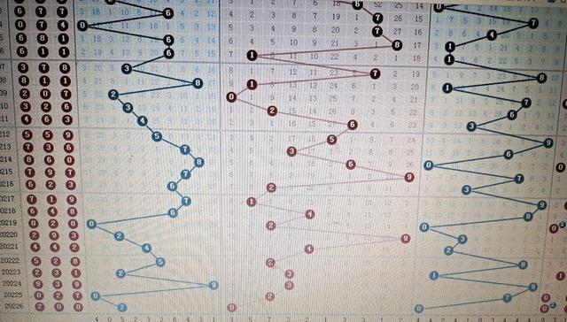 排列三吧走势图，数字背后的奥秘与预测艺术排列三走势图彩吧