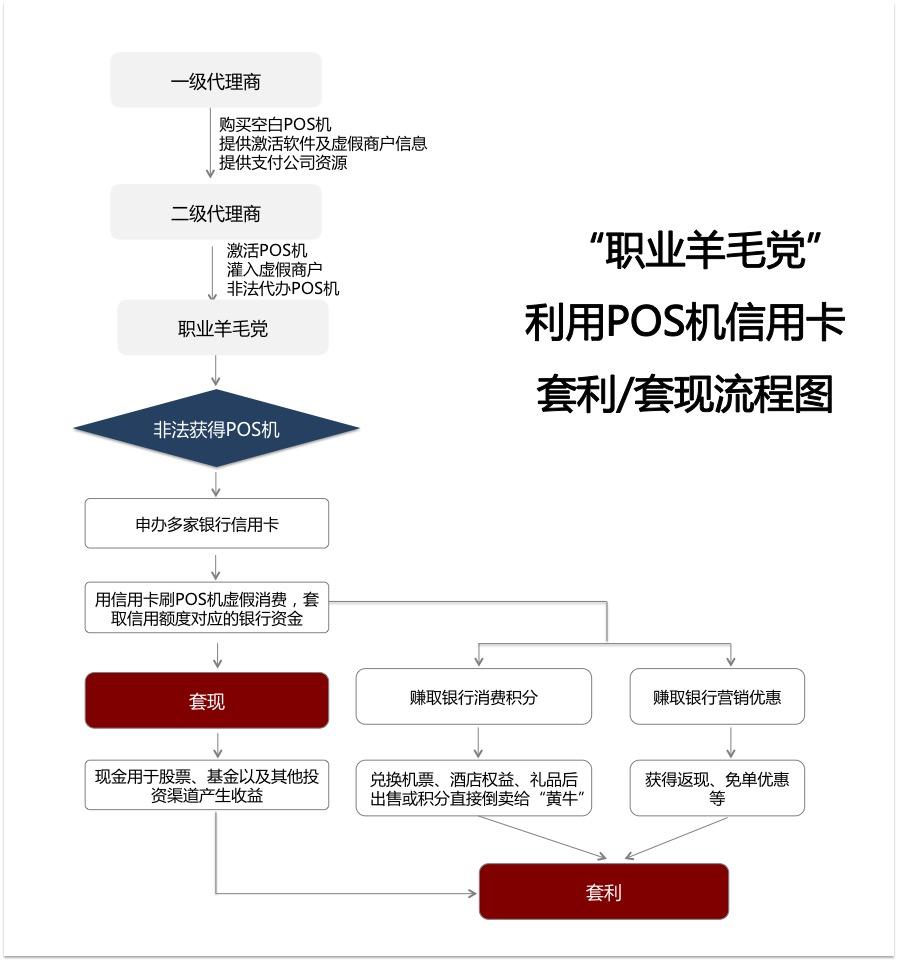 彩票网站与刷套利,灰色地带的博弈彩票网站套利犯法吗
