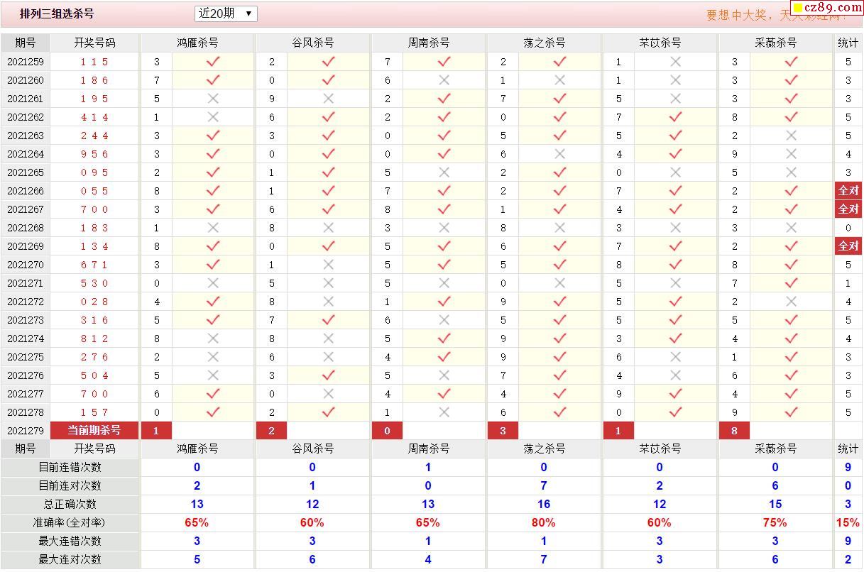 晚秋字谜，一三左右，智者寻踪晚秋字谜一三左右,和前加后