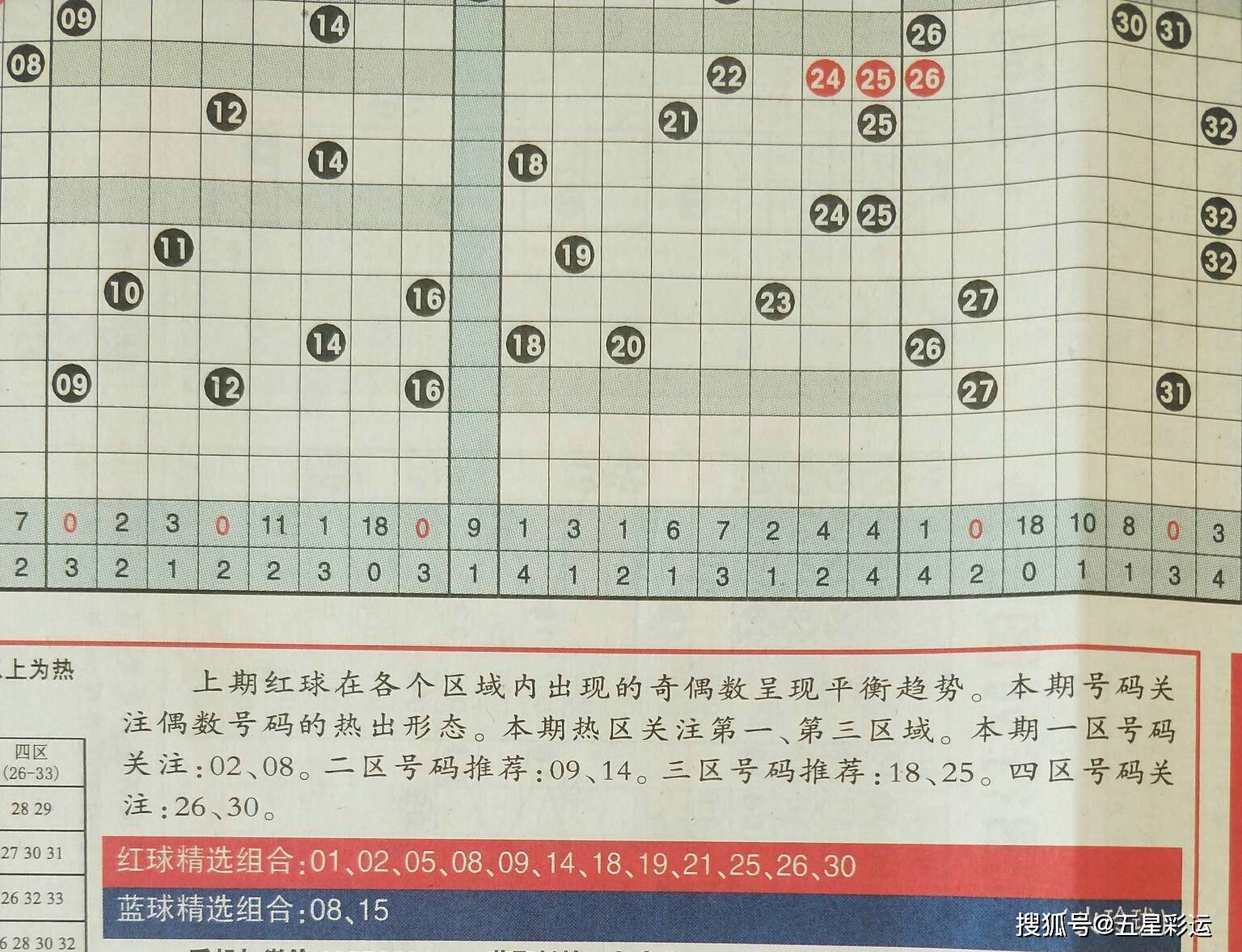揭秘双色球6+1精准预测，理性与科学的边界双色球6十l精准预测推荐
