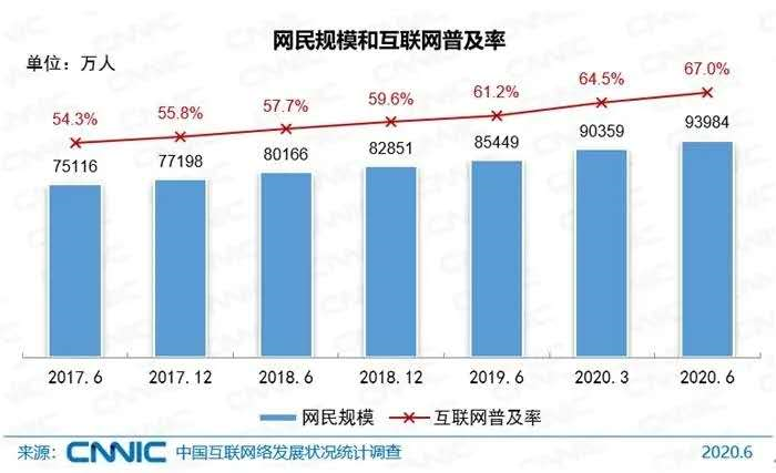 排五南方双彩网走势图,解读数字背后的奥秘排列五南方双彩网走势图