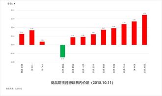 南方双彩网走势图数据,揭秘彩票背后的数字奥秘南方双彩网走势图!