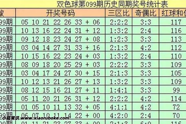 双色球最笨买法—一种简单却未必幸运的投注策略双色球购买秘诀