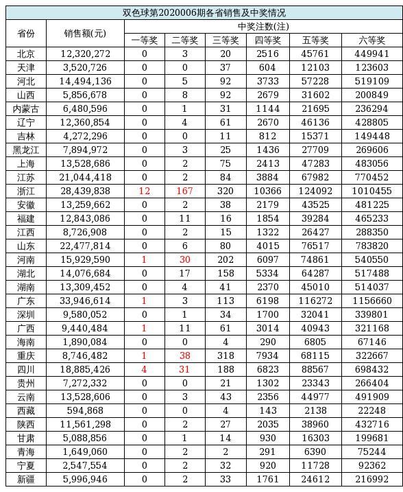 探索双色球，玩法详解与开奖揭秘双色球双色球玩法说明