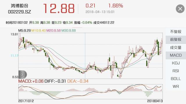探索龙江福彩P62走势,数字背后的奥秘与智慧黑龙江福彩p62号码走势图