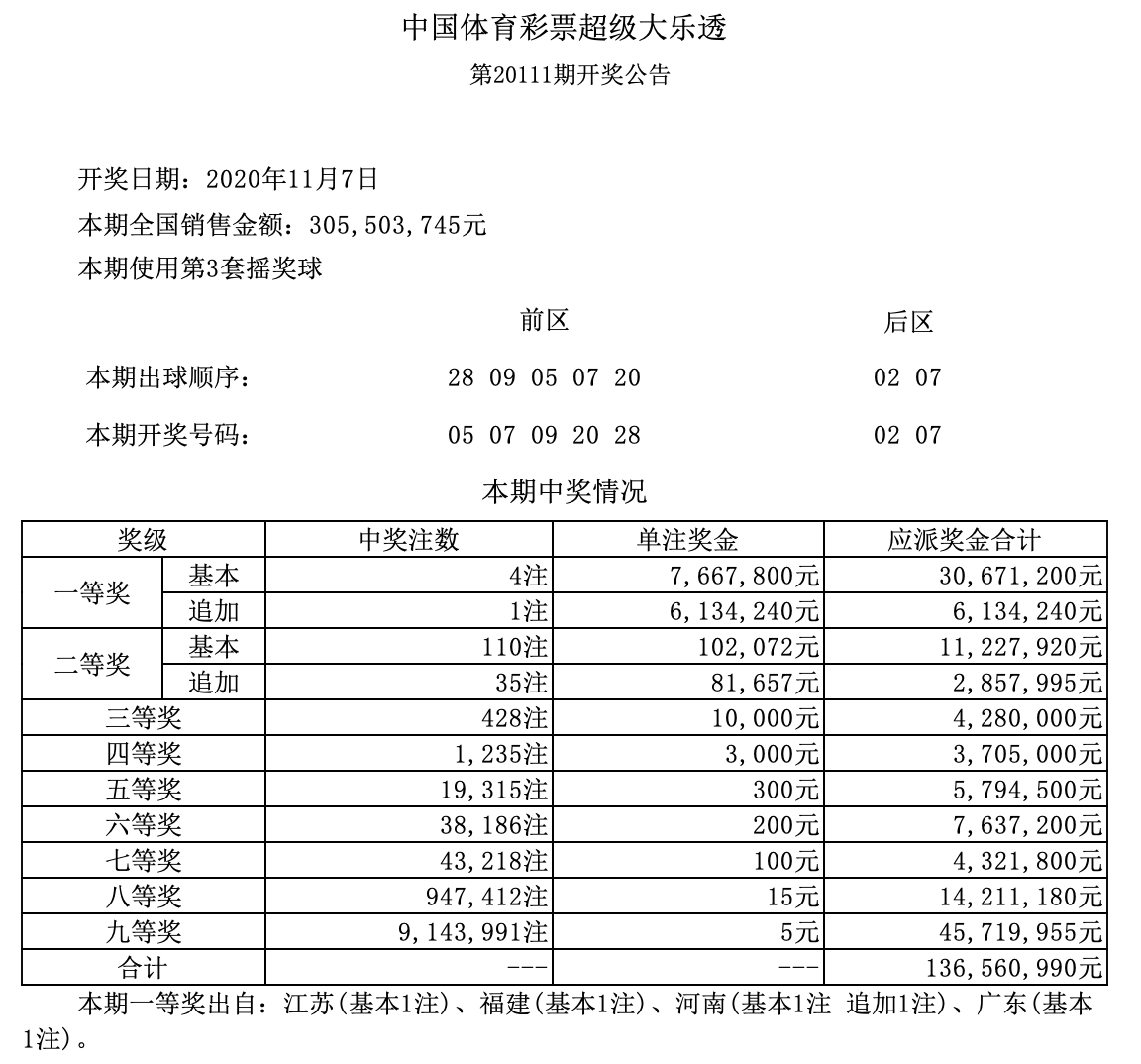 大乐透20111期开奖号码结果