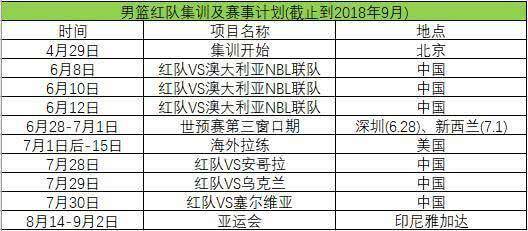 澳篮联赛，赛程、比分与排名深度解析澳男篮赛程