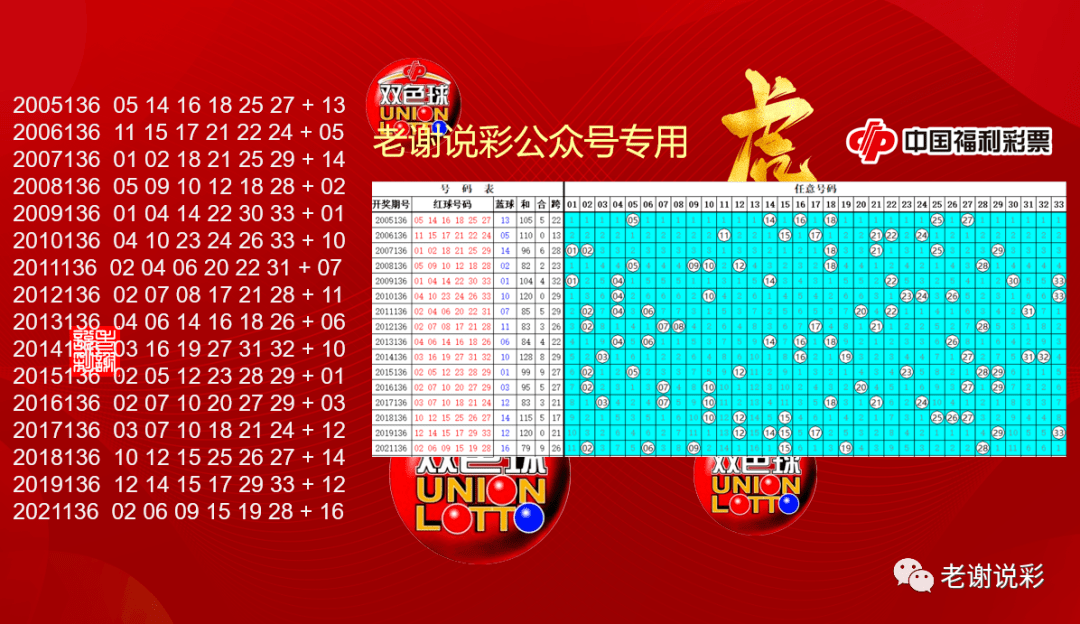 探索双色球2019年历史开奖结果，揭秘第5期精彩瞬间双色球2021105期开奖情况
