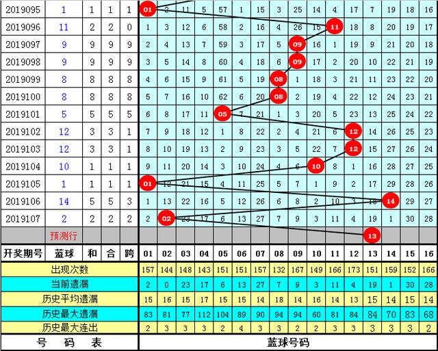 回顾双色球2019年同期开奖,历史数据中的惊喜与规律探索双色球2021105期开奖情况