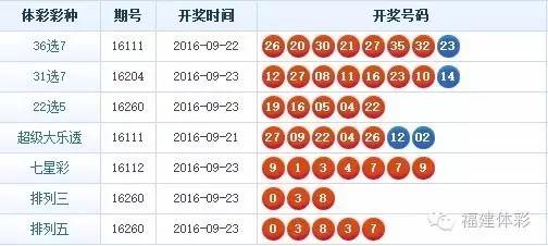 山东排五开奖结果，揭秘背后的故事与影响山东体彩排五开奖结果