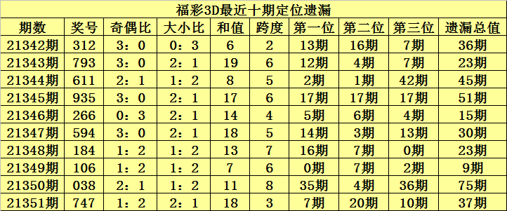 福彩3D开奖预测，深度分析与17506期解读福彩3d开奖预测分析今天最新