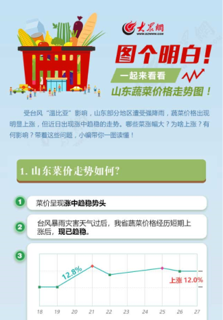 山东十一选五，精准走势图背后的秘密山东十一选五走势 图
