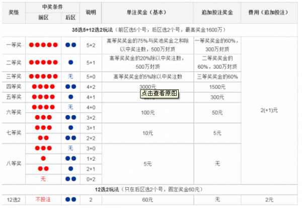 揭秘大乐透计算公式，解锁中奖密码的数学钥匙大乐透怎么计算公式奖金