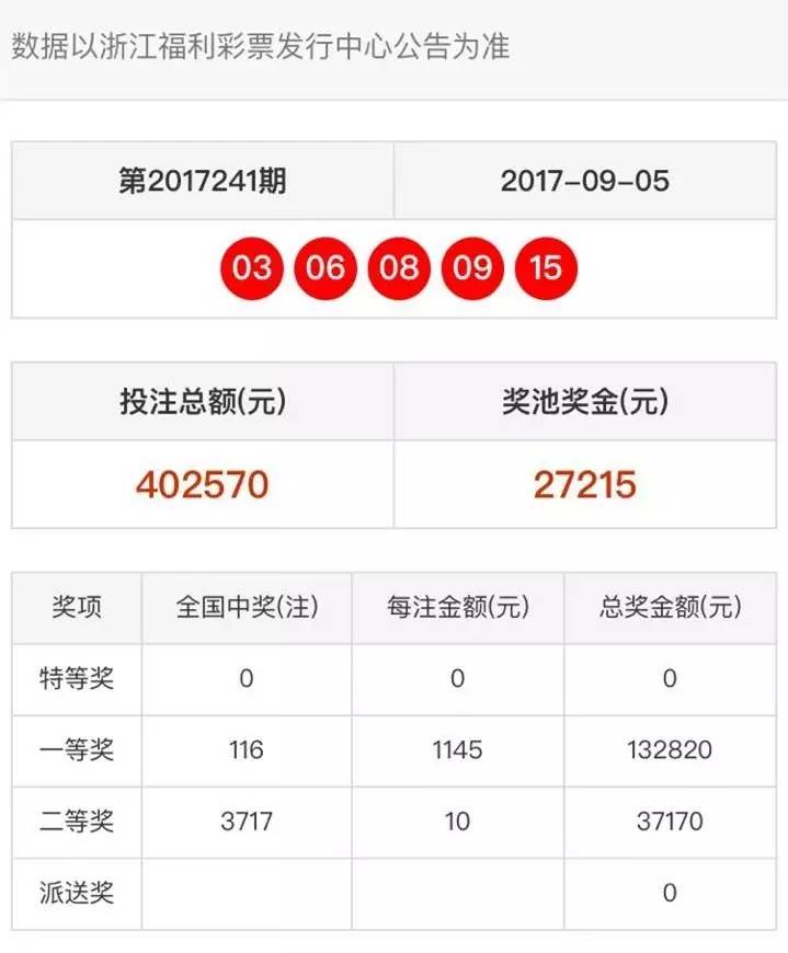 浙江福彩，公益与梦想的桥梁浙江福彩福彩3D第2025041期