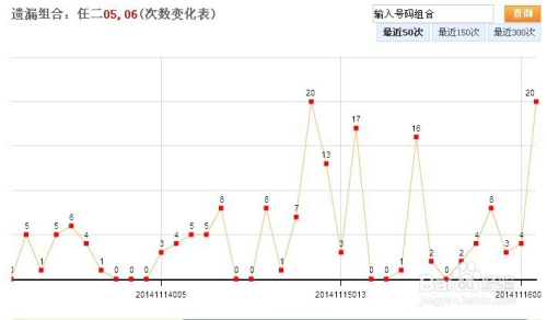 甘肃十一选五，历史走势与未来展望十一选五走势图甘肃11选五玩法
