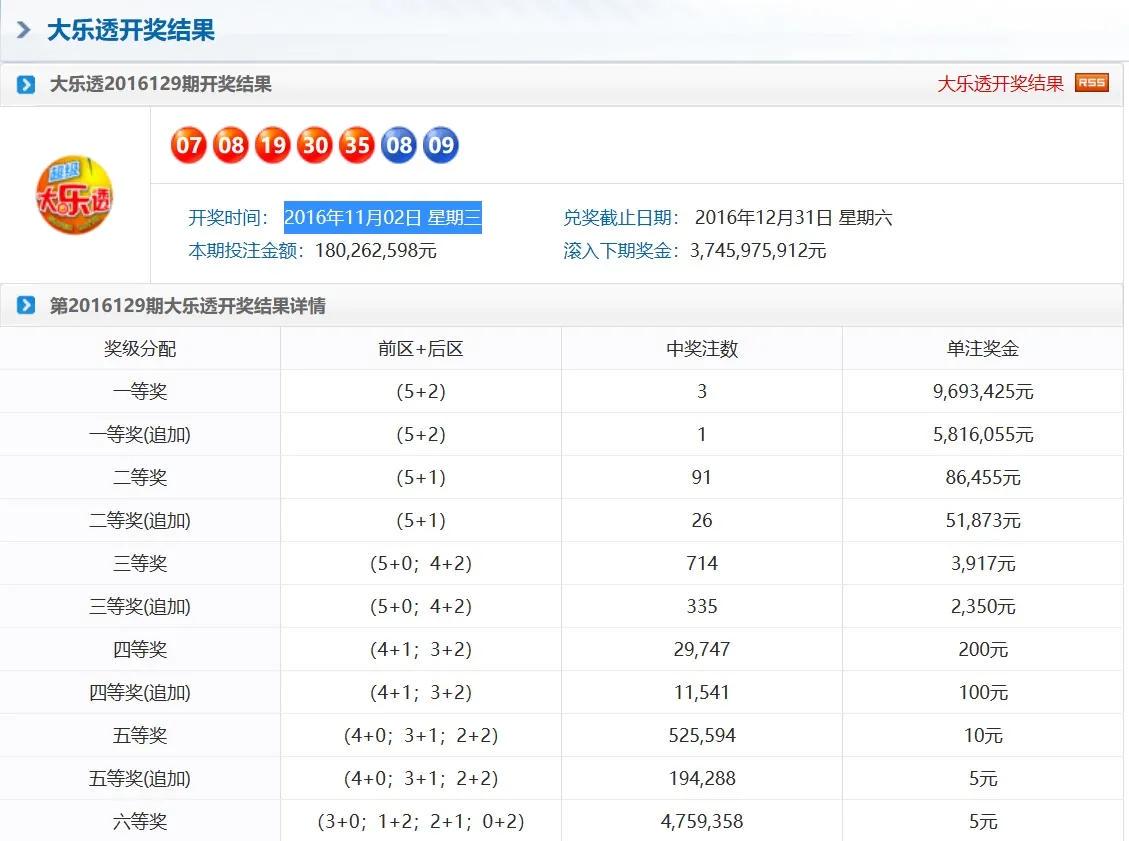 极速赛车，官方开奖查询的便捷与乐趣极速赛车官方开奖查询预测