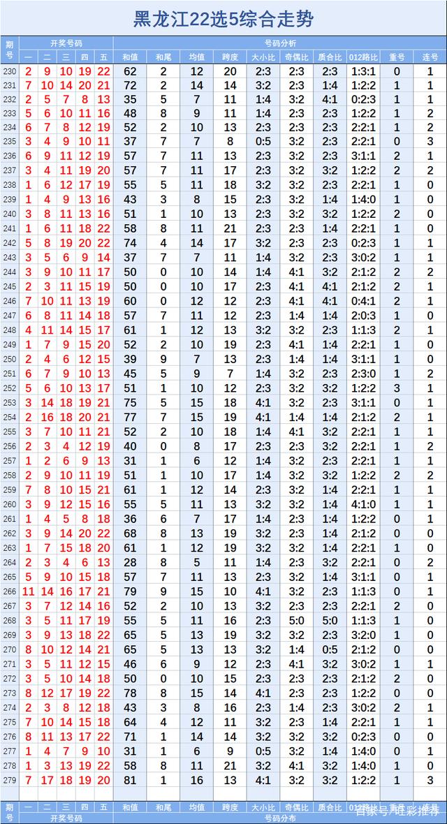 黑龙江省11选五前三组走行图