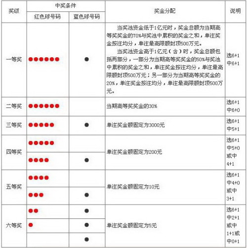 福彩双色球复式投注计算表，解锁中奖秘籍的智能工具福彩双色球复式投注计算表格