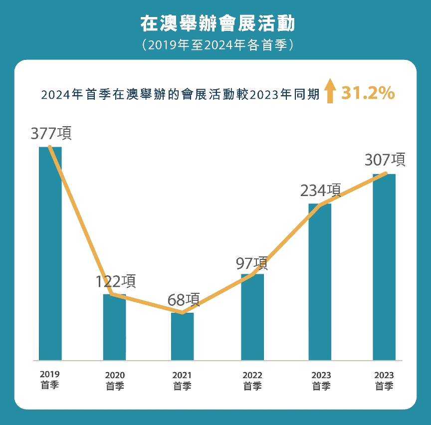 2036年，回顾与展望—澳门开奖结果查询的数字化变迁2022年澳门开奖结果查询历史