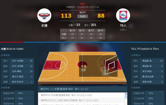 篮球168,即时比分的魅力与意义篮球即时比分188