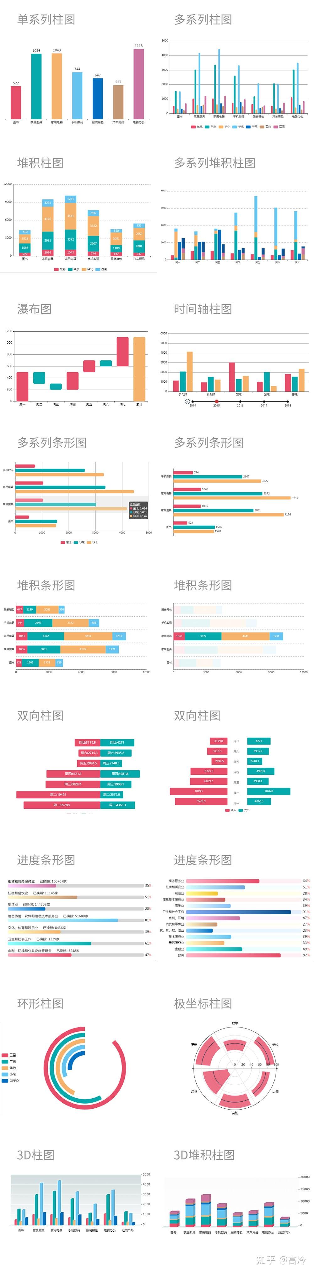 数据分析图表，解锁数据洞察力的钥匙数据分析图表类型