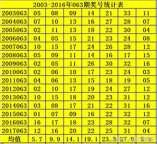 2015年双色球第3期，梦想与幸运的碰撞双色球15103期开奖结果查询