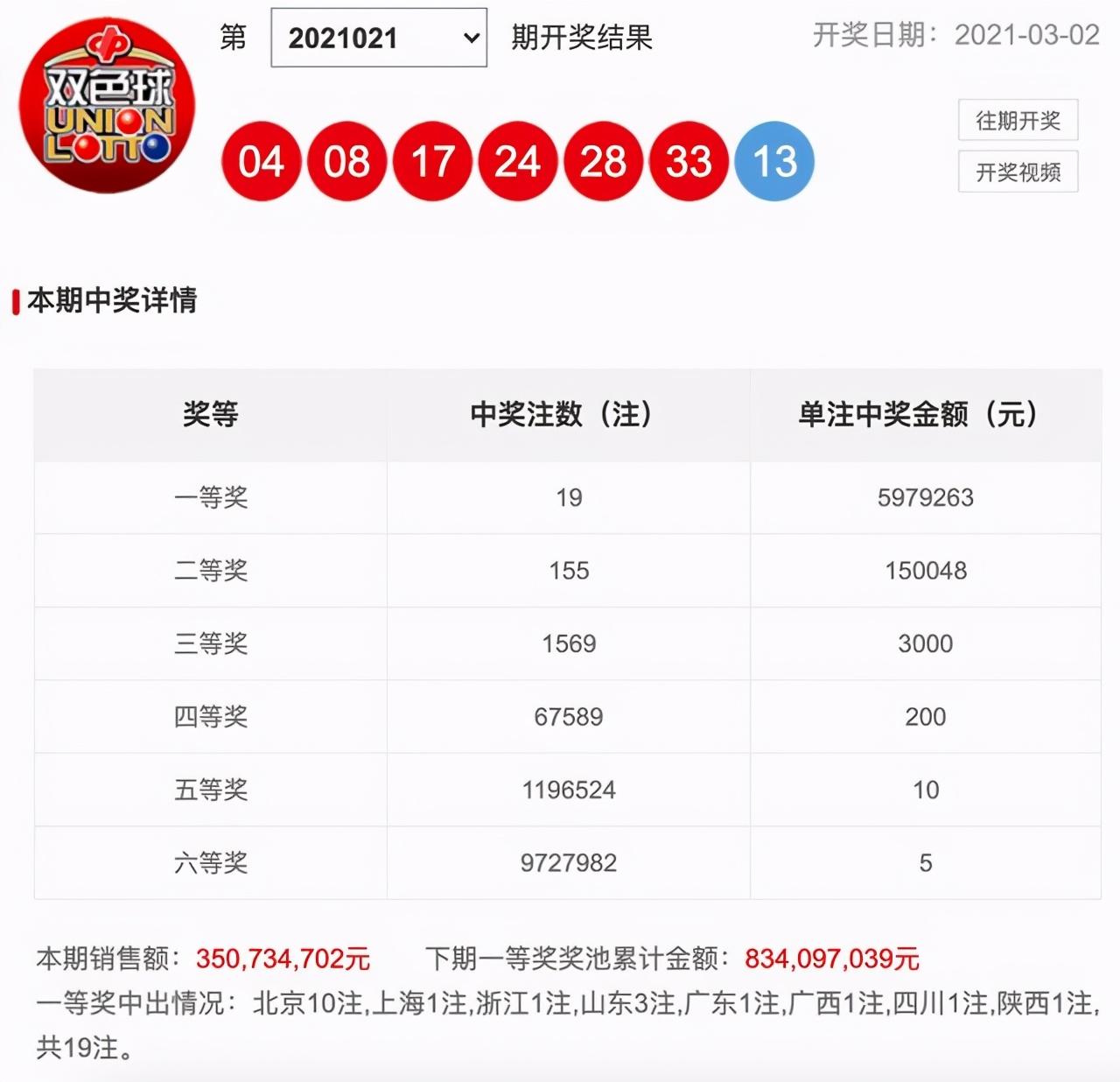 探索双色球15+3复式投注的魅力与成本，一注多少钱？双色球复试15+1是多少注