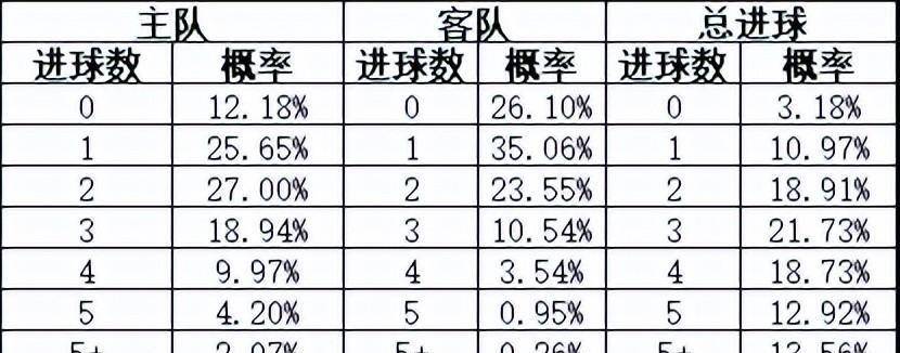 23105期足彩预测，精准分析，洞悉赛场风云21125期足彩预测