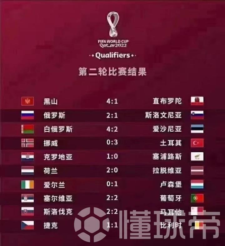 欧洲区世预赛，激情与梦想的竞技场欧洲区世预赛比赛结果