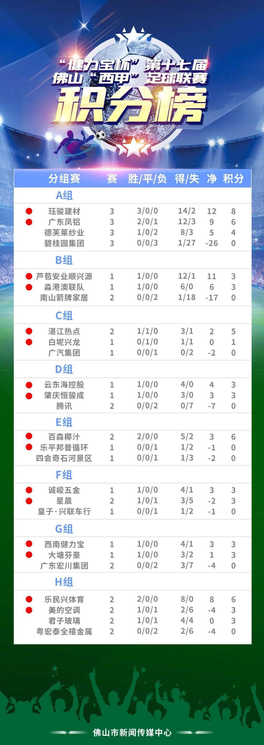 英超比分排行榜最新，群雄逐鹿，谁将问鼎？英超比分结英超比分结果